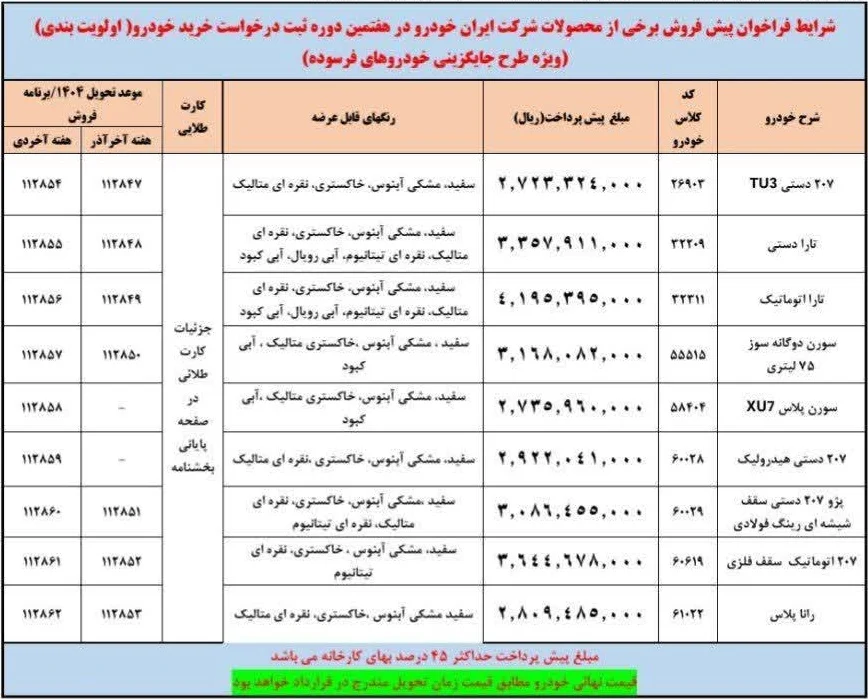 ثبت نام ایران خودرو 1404